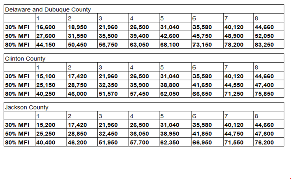 Lead_Program_Income-Guidelines